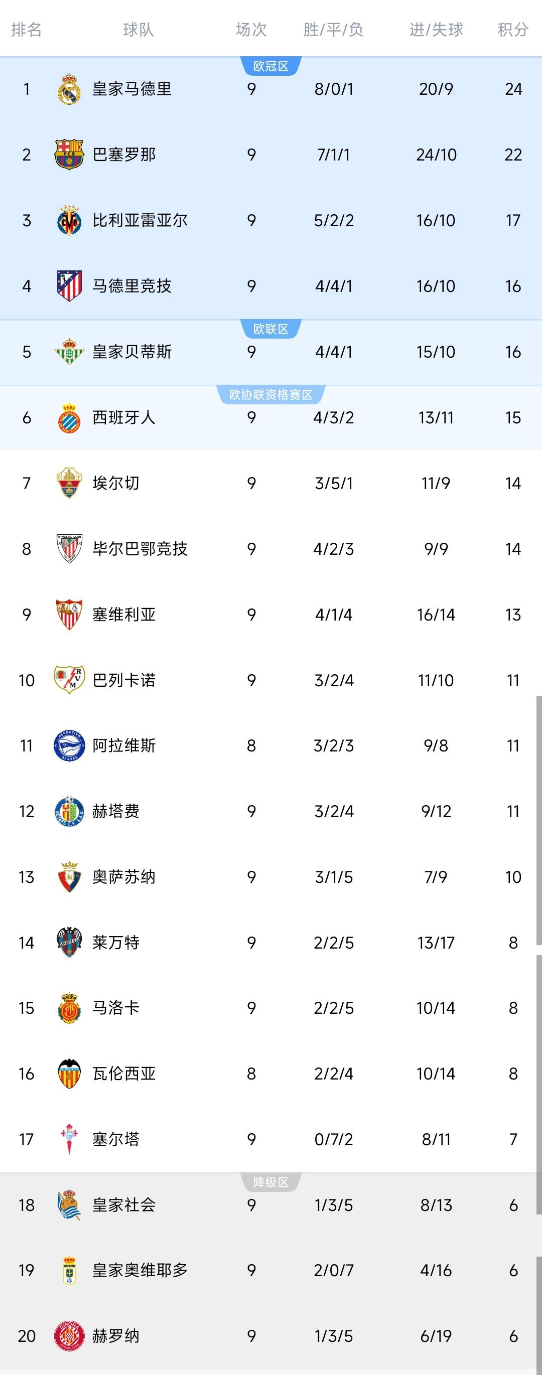 转折点!皇家社会战术微调,亚冠窗口期攻防权衡,话题不断,医务组通报恢复 转折点!皇家社会战术微调,亚冠窗口期攻防权衡,话题不断,医务组通报恢复