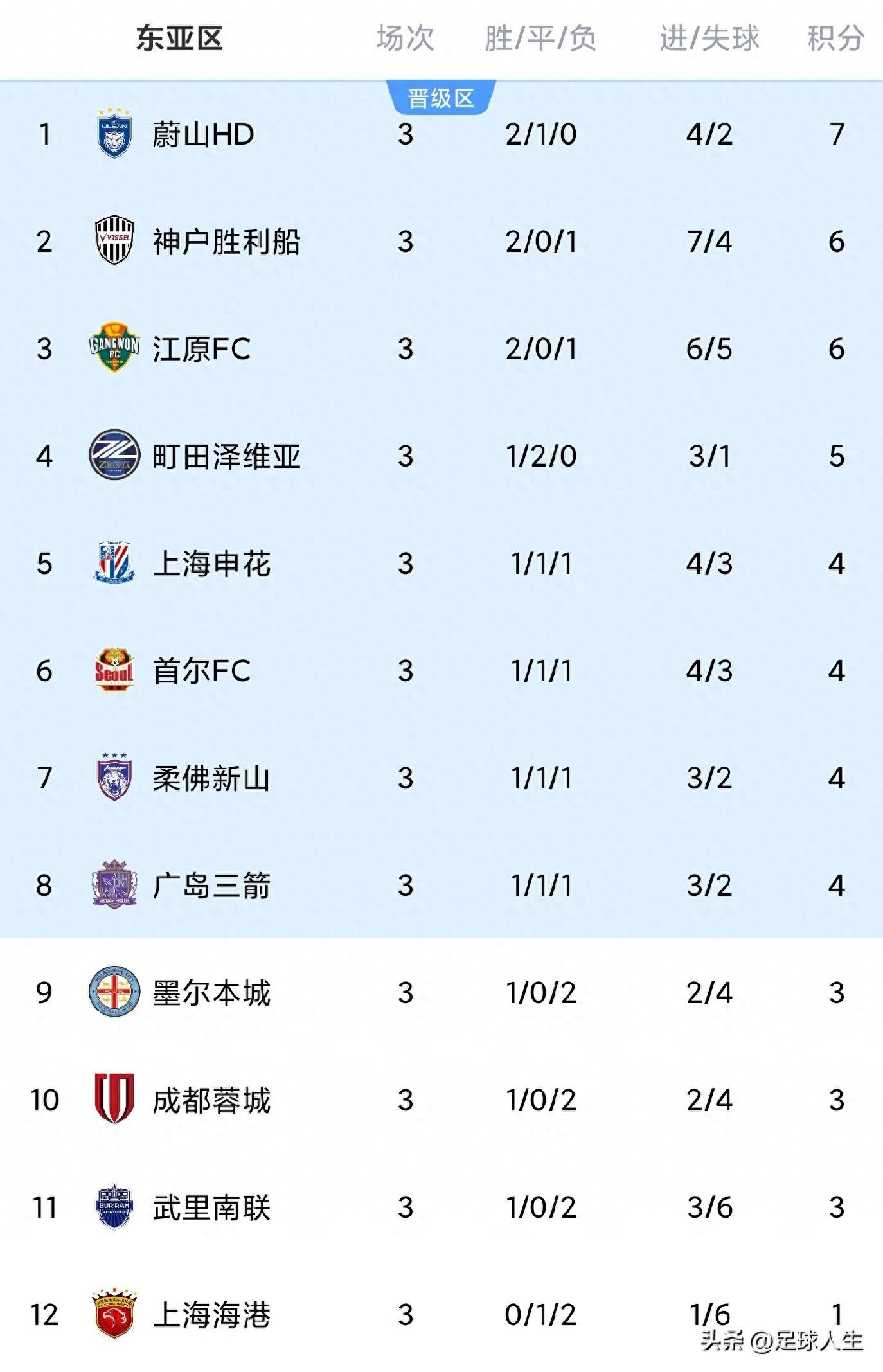 今夜亚冠传出新动向;曼城内部沟通;管理层表态:态度坚定;球队文化再被提及的简单介绍 今夜亚冠传出新动向;曼城内部沟通;管理层表态:态度坚定;球队文化再被提及的简单介绍