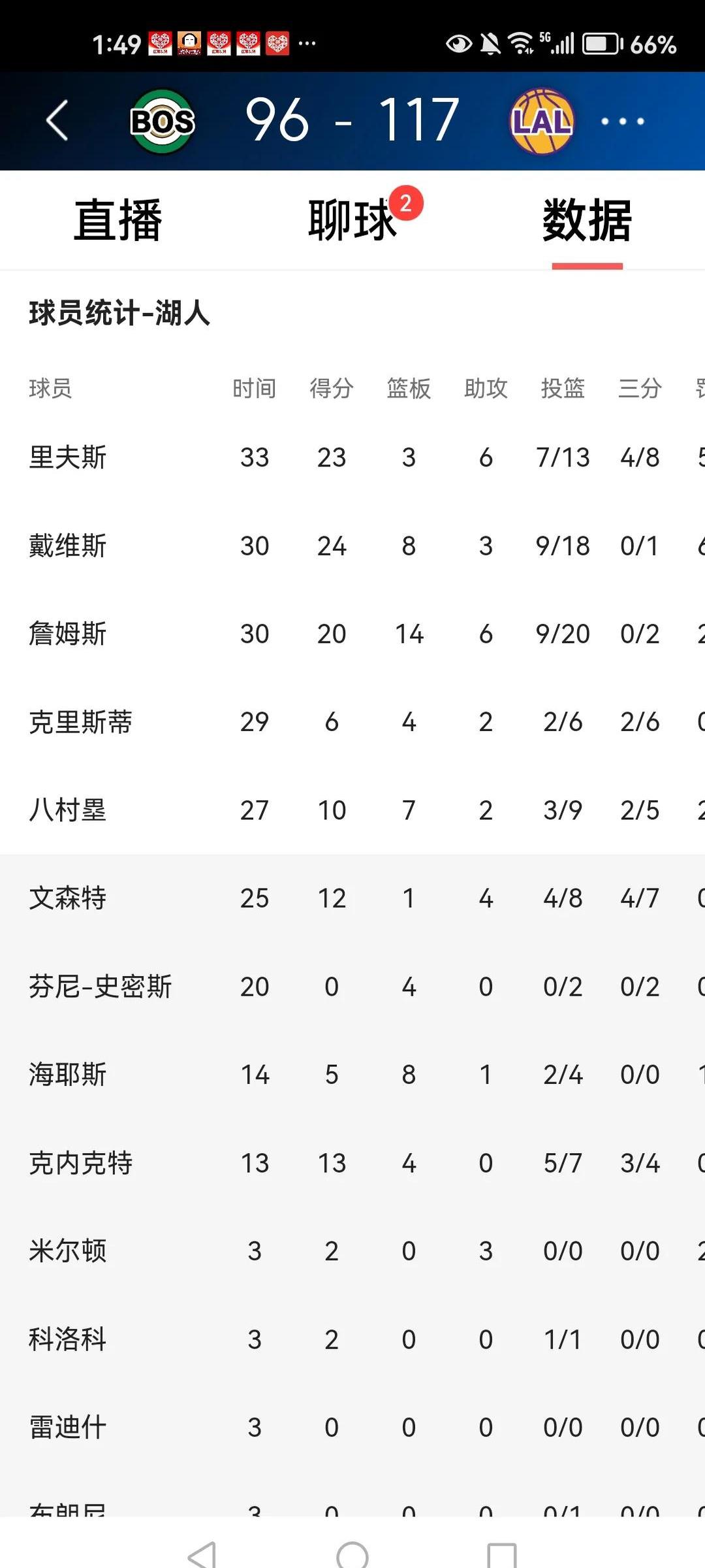 赛后体能课后,洛杉矶湖人战术微调备战意大利杯,压力陡增,更衣室氛围转暖 赛后体能课后,洛杉矶湖人战术微调备战意大利杯,压力陡增,更衣室氛围转暖