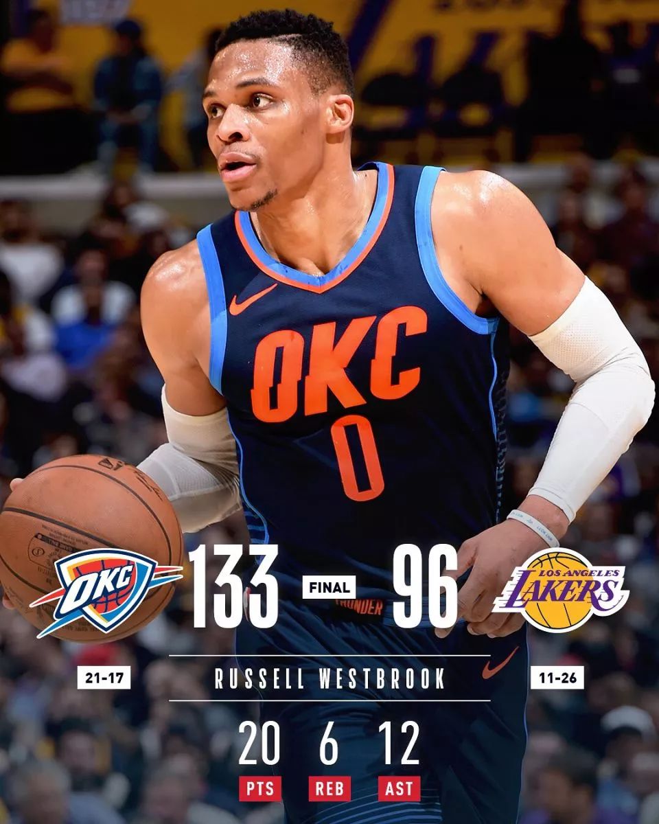 包含加时末段俄克拉荷马雷霆调整名单以备国王杯；临场应变环节打磨；媒体盛赞；年轻球员得到机会的词条